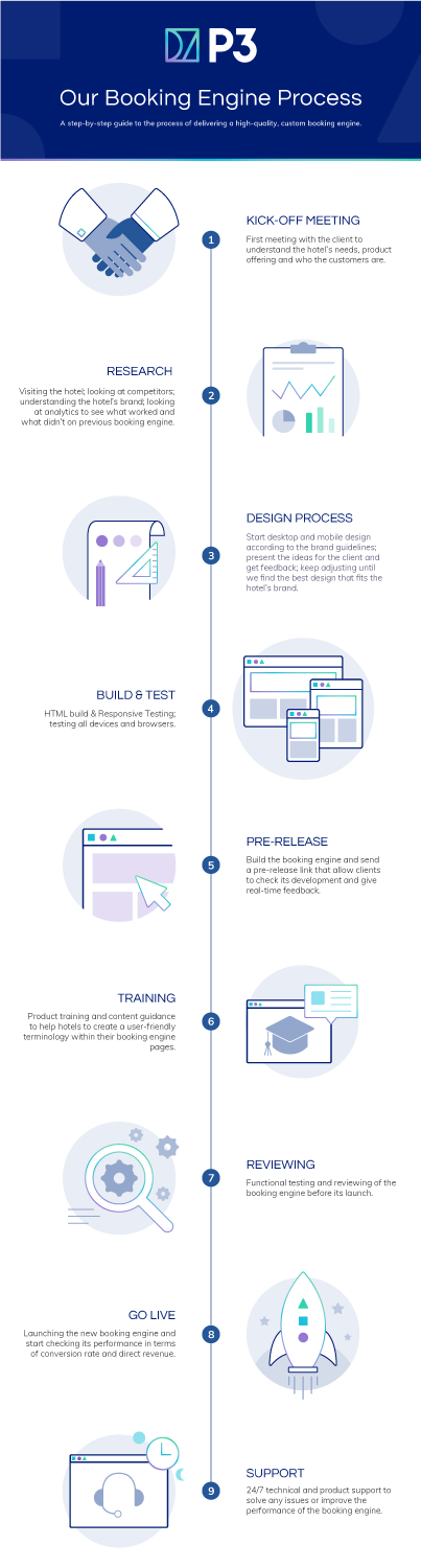 p3 hotels infographic