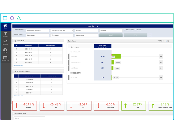 P3 Reporting Dashboard Funnel